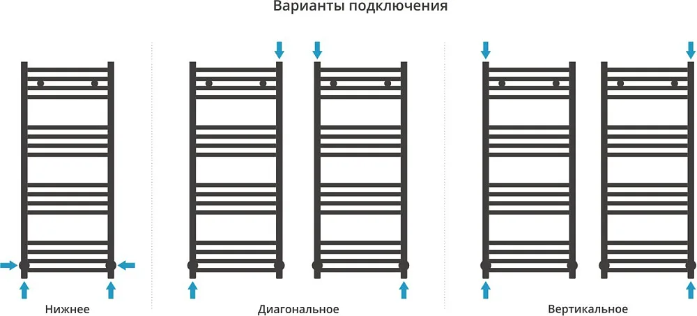 Полотенцесушитель водяной Сунержа Аркус 100х40, хром Sancos — официальный сайт