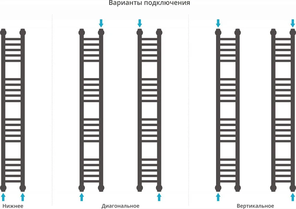 Полотенцесушитель водяной Сунержа Богема + 120x15, прямая Sancos — официальный сайт