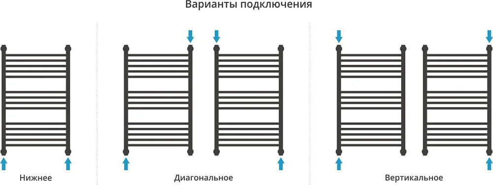 Полотенцесушитель водяной Сунержа Богема + 80x50, золото Sancos — официальный сайт