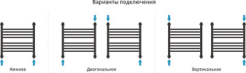 Полотенцесушитель водяной Сунержа Богема + 50x50, черный матовый