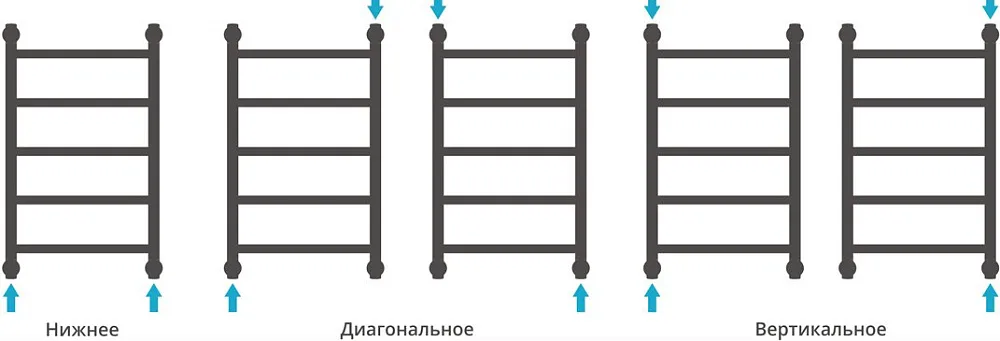 Полотенцесушитель водяной Сунержа Галант + 60x60 Sancos — официальный сайт