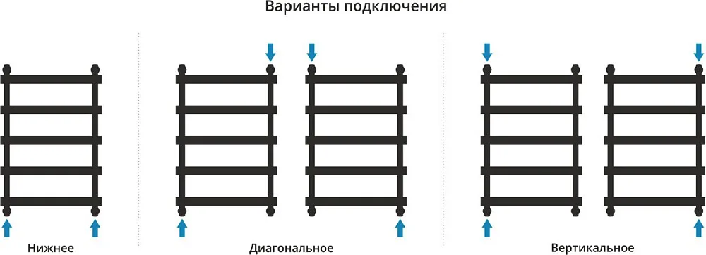 Полотенцесушитель водяной Сунержа Атлант 80x50, хром Sancos — официальный сайт