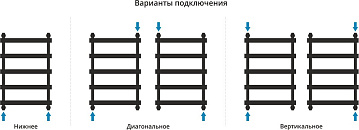 Полотенцесушитель водяной Сунержа Атлант 80x50, хром