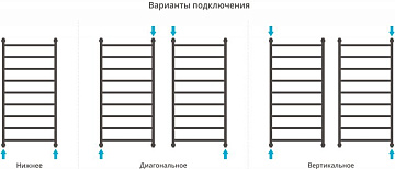 Полотенцесушитель водяной Сунержа Галант + 120x60