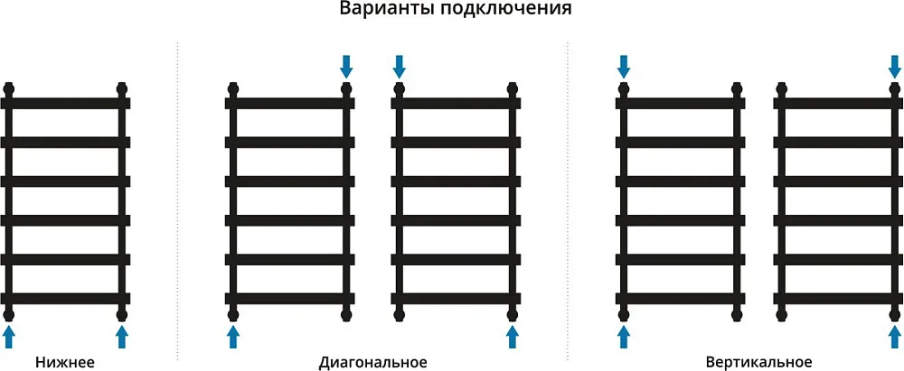 Полотенцесушитель водяной Сунержа Атлант 100x50, черный матовый Sancos — официальный сайт
