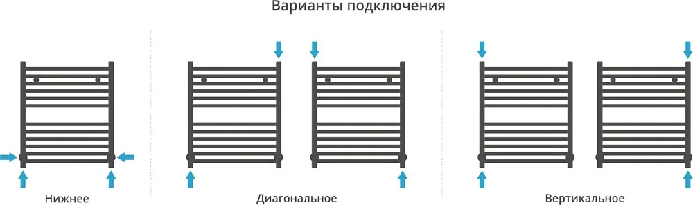 Полотенцесушитель водяной Сунержа Аркус 60х50, хром Sancos — официальный сайт