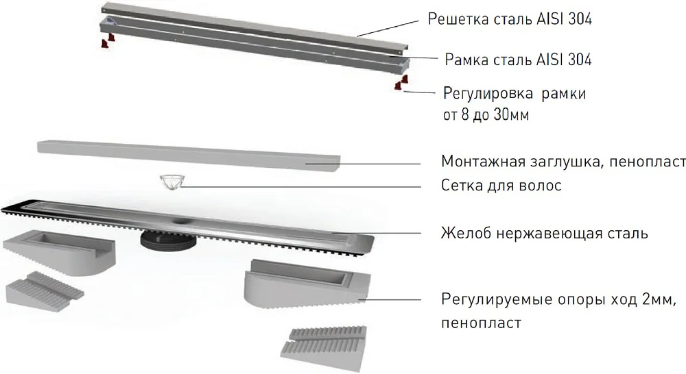 Душевой трап (лоток) Berges B1 Keramik 090120, 90 см Sancos — официальный сайт