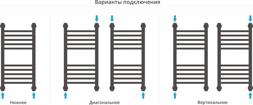 Полотенцесушитель водяной Сунержа Богема + 60x30, прямая Sancos — официальный сайт