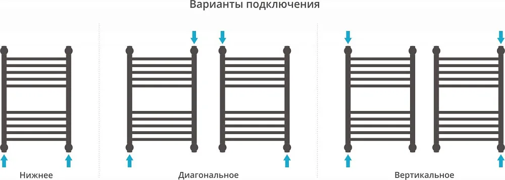 Полотенцесушитель водяной Сунержа Богема + 60x40, прямая Sancos — официальный сайт