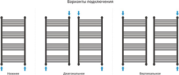 Полотенцесушитель водяной Сунержа Богема + 100x50, белый, прямая
