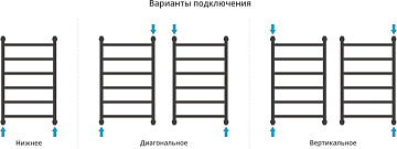 Полотенцесушитель водяной Сунержа Галант + 80x50, темный титан муар