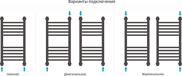 Полотенцесушитель водяной Сунержа Богема + 60x30, прямая