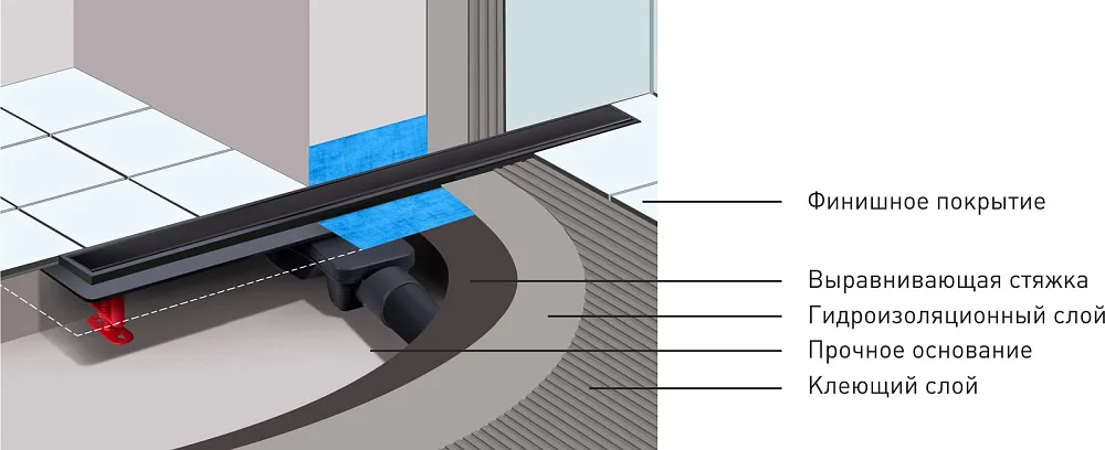 Душевой трап (лоток) Berges Optim Line Black 095505 50 см, матовый черный Sancos — официальный сайт