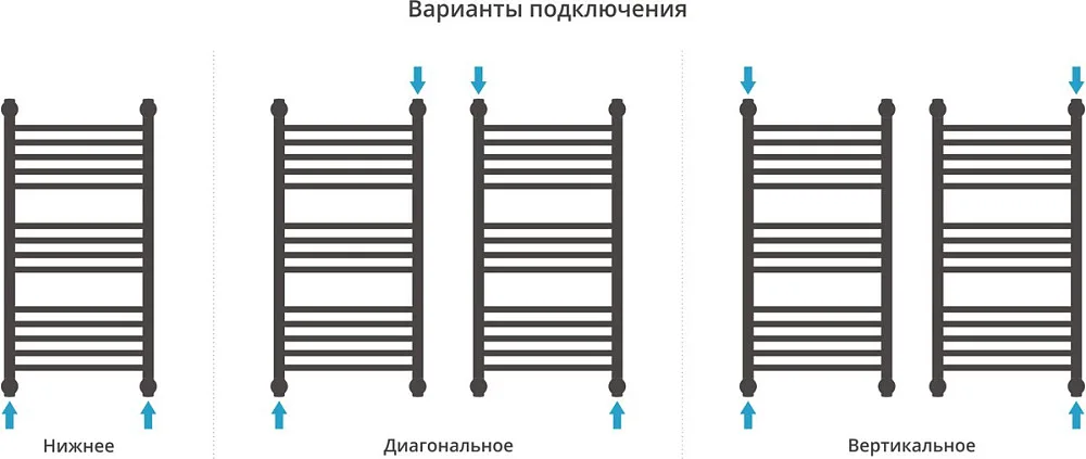 Полотенцесушитель водяной Сунержа Богема 1П + 80x40, черный матовый, с полкой Sancos — официальный сайт