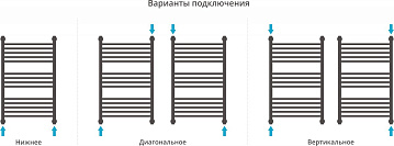 Полотенцесушитель водяной Сунержа Флюид + 80x50