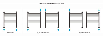 Полотенцесушитель водяной Сунержа Богема + 60х50, с полкой, прямая