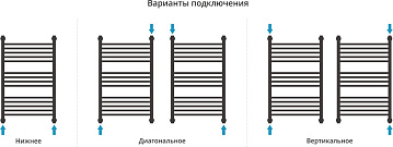 Полотенцесушитель водяной Сунержа Богема 1П + 80x50, белый матовый, с полкой