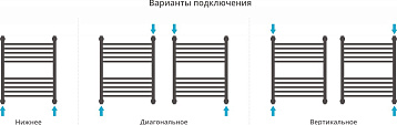 Полотенцесушитель водяной Сунержа Богема + 60x50, прямая