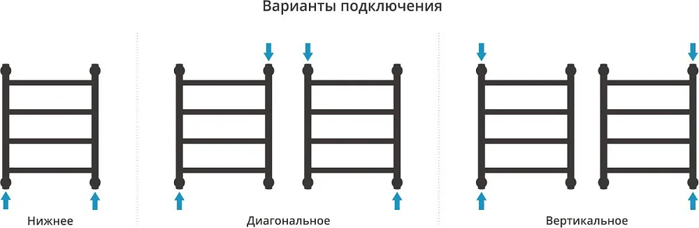 Полотенцесушитель водяной Сунержа Галант + 50x40, черный матовый Sancos — официальный сайт