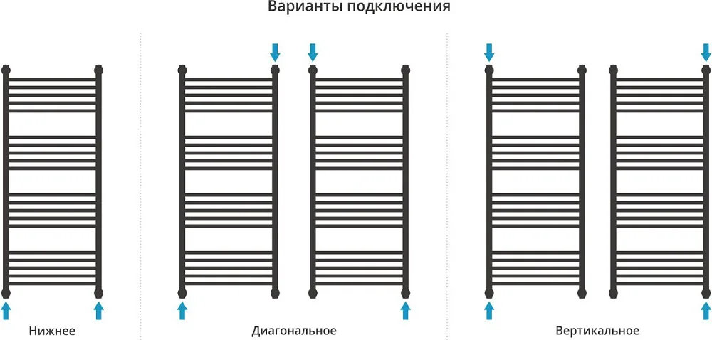 Полотенцесушитель водяной Сунержа Богема + 120x50, белый матовый, дуга Sancos — официальный сайт