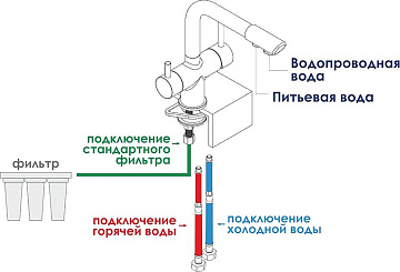 Смеситель для кухни Wasserkraft A8037, светлая бронза