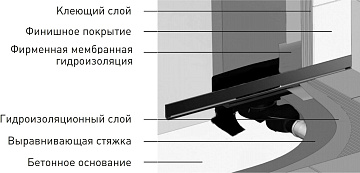 Душевой трап (лоток) Berges Wall Line, 60 см
