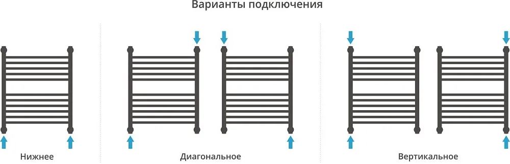Полотенцесушитель водяной Сунержа Богема 1П + 60x50, сатин, с полкой Sancos — официальный сайт
