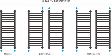 Полотенцесушитель водяной Сунержа Богема + 80x30, прямая