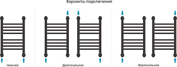 Полотенцесушитель водяной Сунержа Богема + 50x30, белый матовый