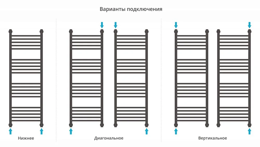 Полотенцесушитель водяной Сунержа Богема + 120х40, с полкой, прямая Sancos — официальный сайт
