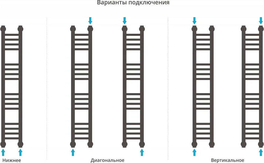 Полотенцесушитель водяной Сунержа Богема + 100x15, прямая Sancos — официальный сайт
