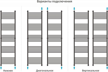 Полотенцесушитель водяной Сунержа Богема + 190x50, прямая