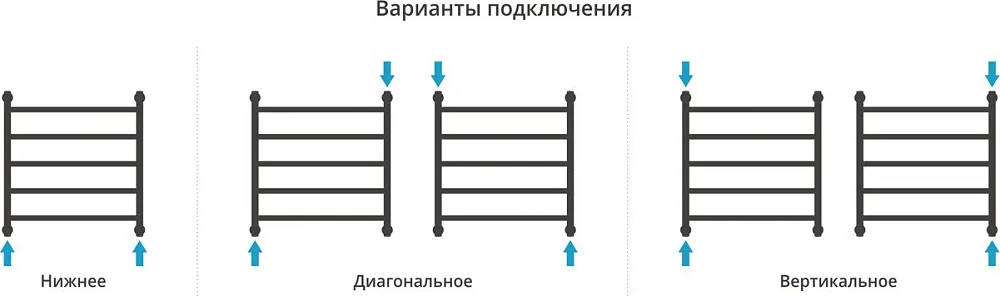 Полотенцесушитель водяной Сунержа Галант + 60x60, черный матовый Sancos — официальный сайт