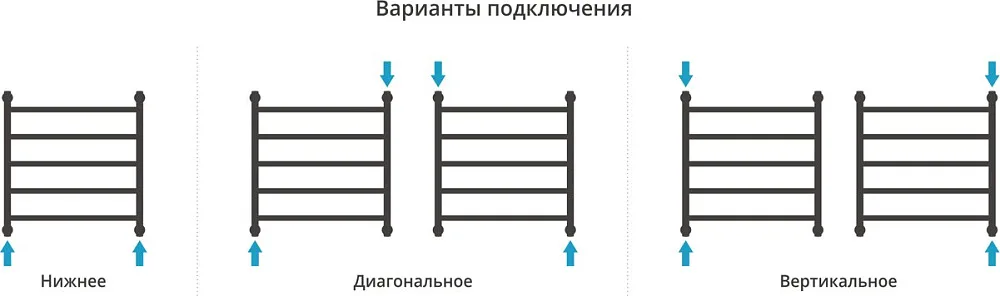 Полотенцесушитель водяной Сунержа Галант + 60x60, белый матовый Sancos — официальный сайт