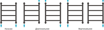 Полотенцесушитель водяной Сунержа Галант + 50x50
