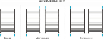 Полотенцесушитель водяной Сунержа Флюид + 100x60