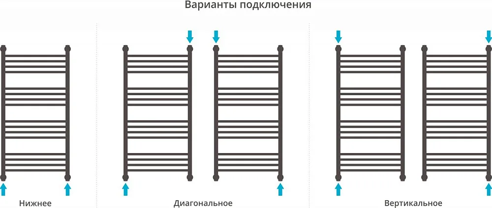 Полотенцесушитель водяной Сунержа Богема + 100x50 с полкой Sancos — официальный сайт
