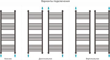 Полотенцесушитель водяной Сунержа Богема + 120x40 выгнутая