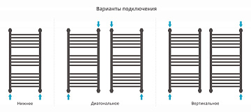 Полотенцесушитель водяной Сунержа Богема 80x40, с полкой, прямая