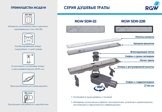 Душевой трап (лоток) RGW Shower Drain SDR-22B 40 см, черный Sancos — Оригинал
