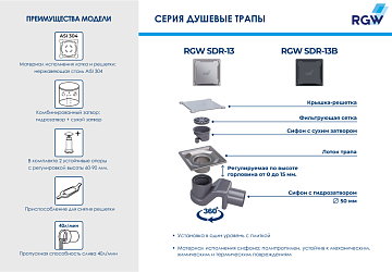 Душевой трап RGW Shower Drain SDR-13, 11х11 см, хром