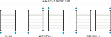 Полотенцесушитель водяной Сунержа Флюид + 80x60