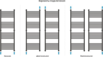 Полотенцесушитель водяной Сунержа Богема + 150x50, белый матовый