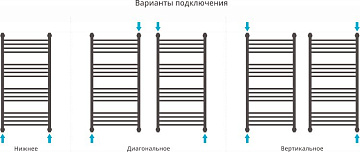 Полотенцесушитель водяной Сунержа Богема + 100x50 выгнутая