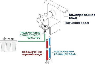 Смеситель для кухни Wasserkraft A8047 темная бронза