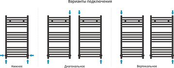 Полотенцесушитель водяной Сунержа Модус 80х40 хром