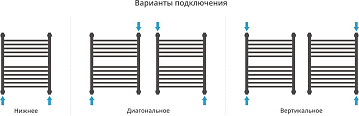 Полотенцесушитель водяной Сунержа Богема 1П + 60x50, белый матовый, с полкой