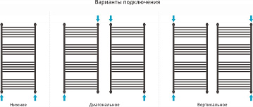 Полотенцесушитель водяной Сунержа Богема + 120x60, прямая