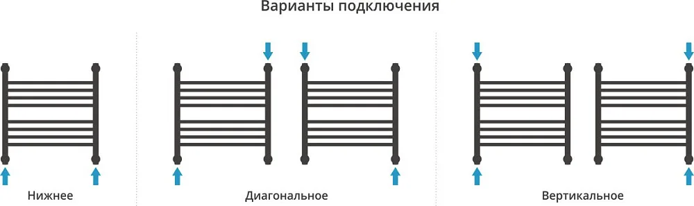 Полотенцесушитель водяной Сунержа Богема + 50x50, белый матовый Sancos — официальный сайт