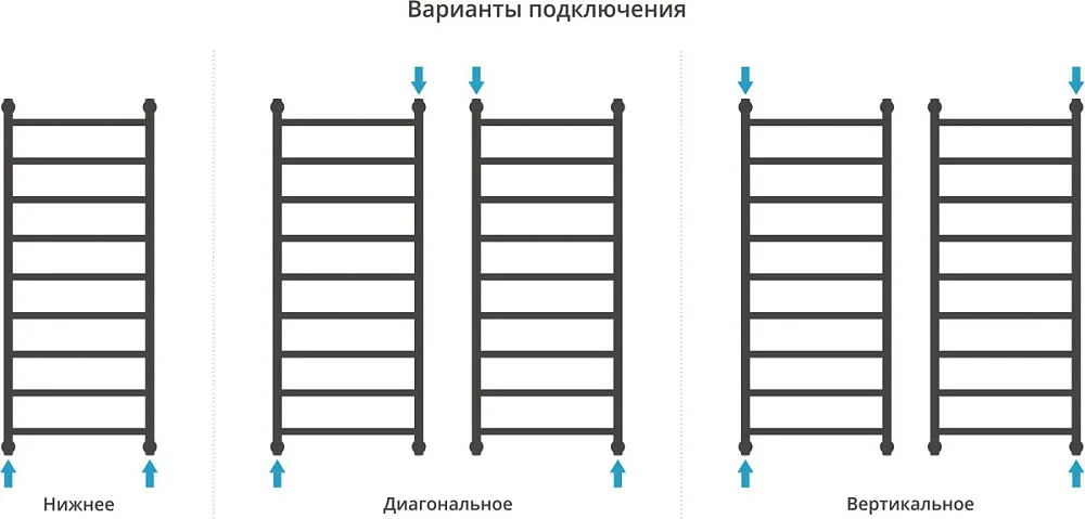 Полотенцесушитель водяной Сунержа Галант + 120x50, белый матовый Sancos — официальный сайт